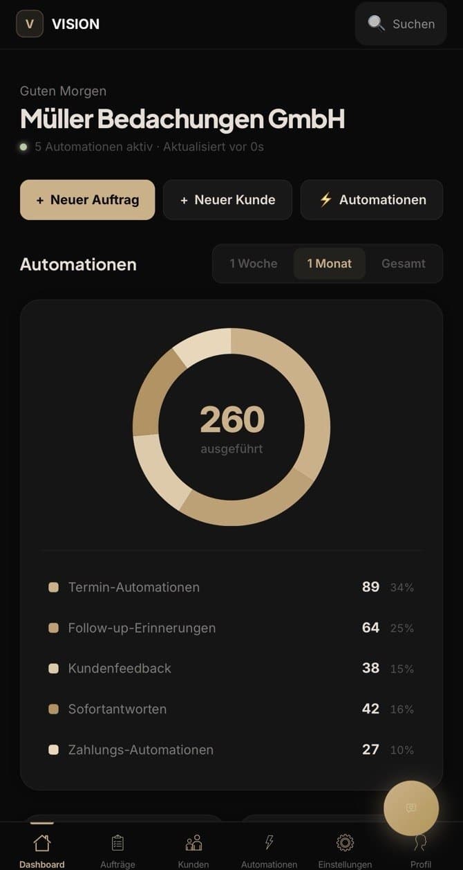 VISION Elektrik – Dashboard